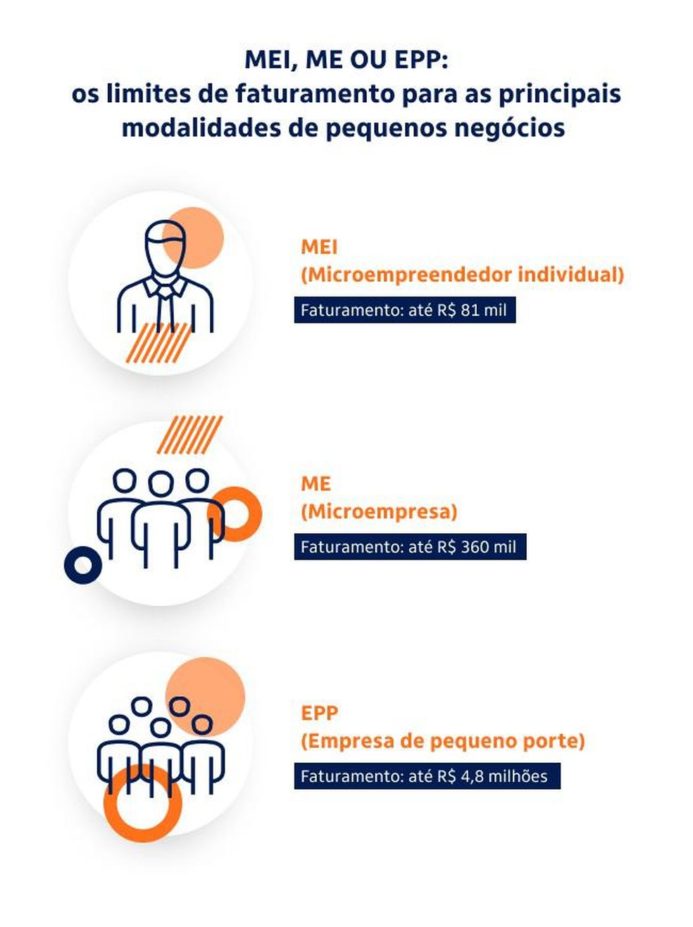 erros comuns sobre pis para mei