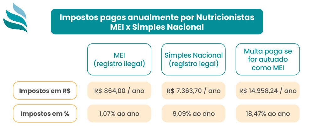 guia completo para nutricionista abrir cnpj