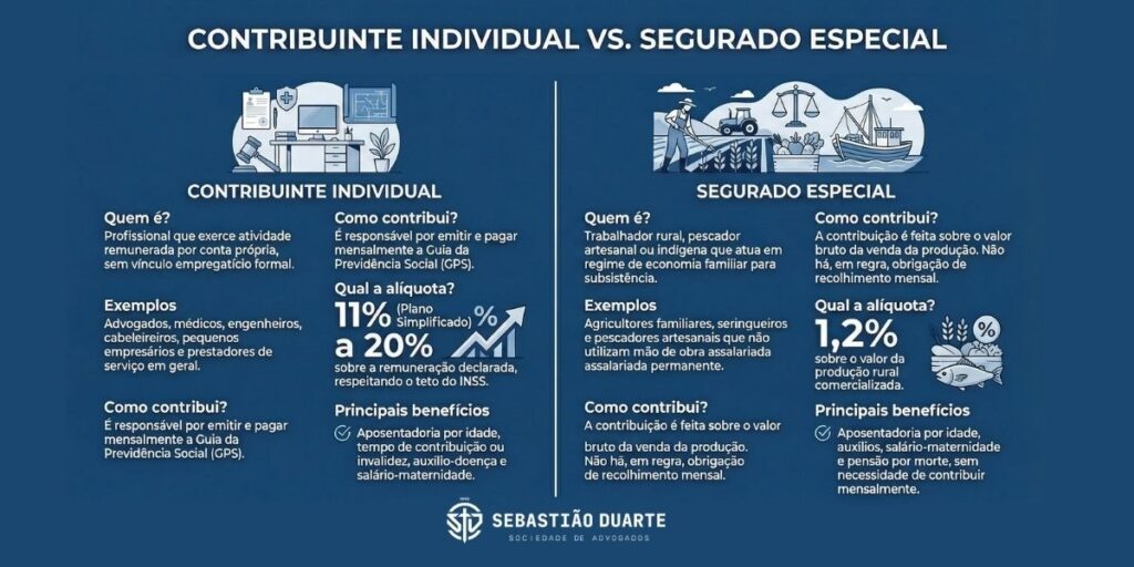 erros comuns ao migrar de segurado especial para mei