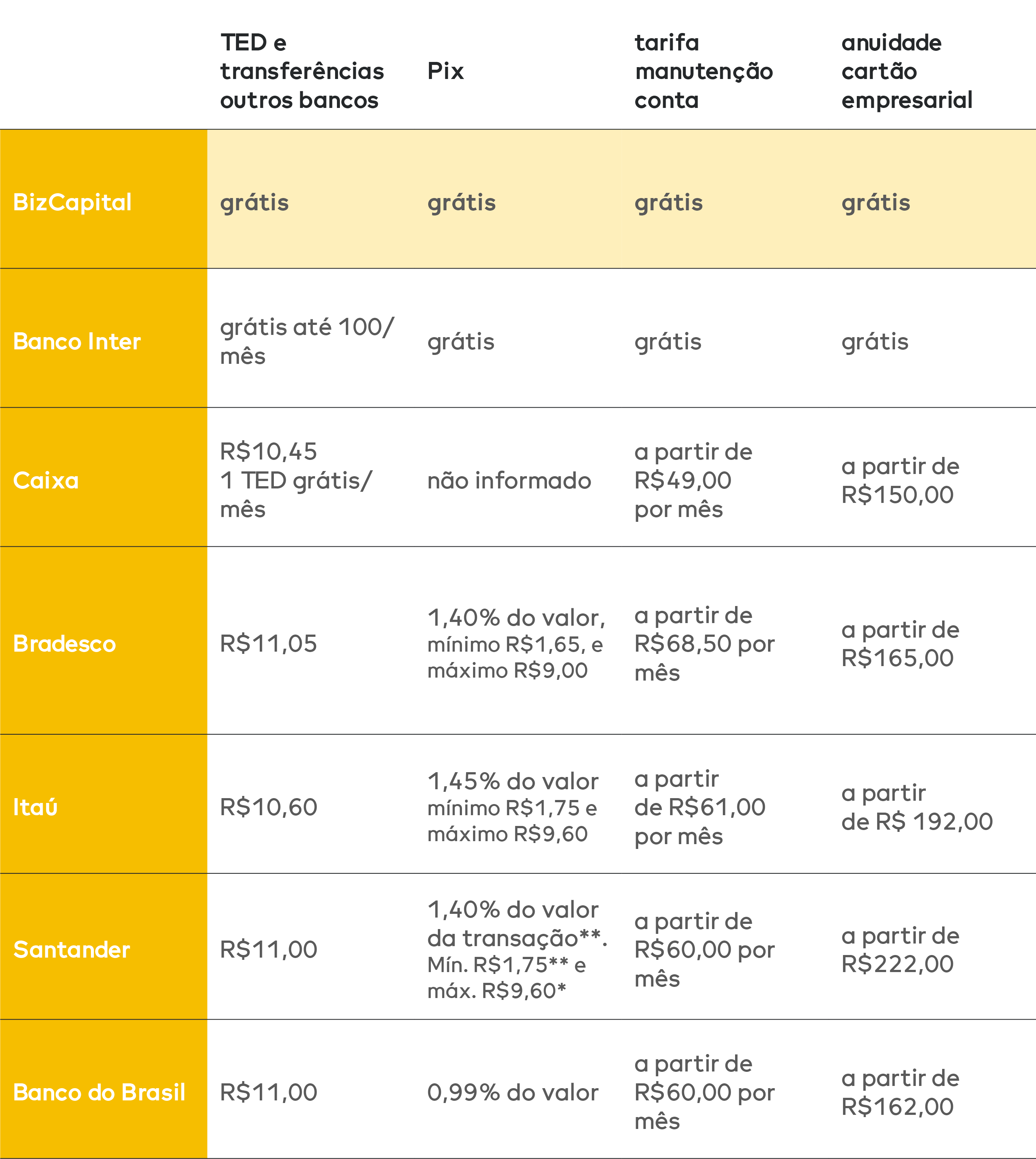 melhores contas PJ para MEI sem taxas