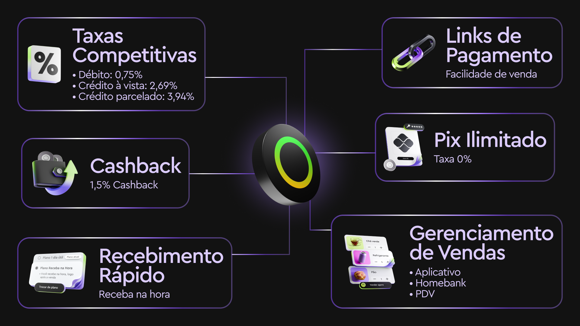 melhores contas PJ para MEI sem taxas