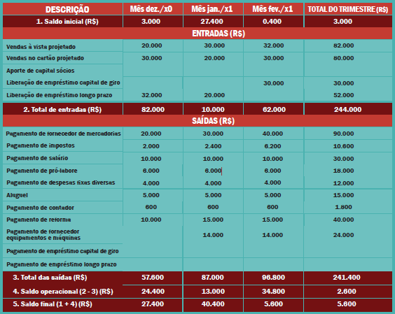 como ter finanças saudáveis MEI