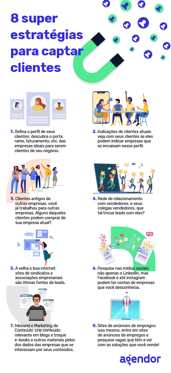 melhores estratégias para otimizar seu cac