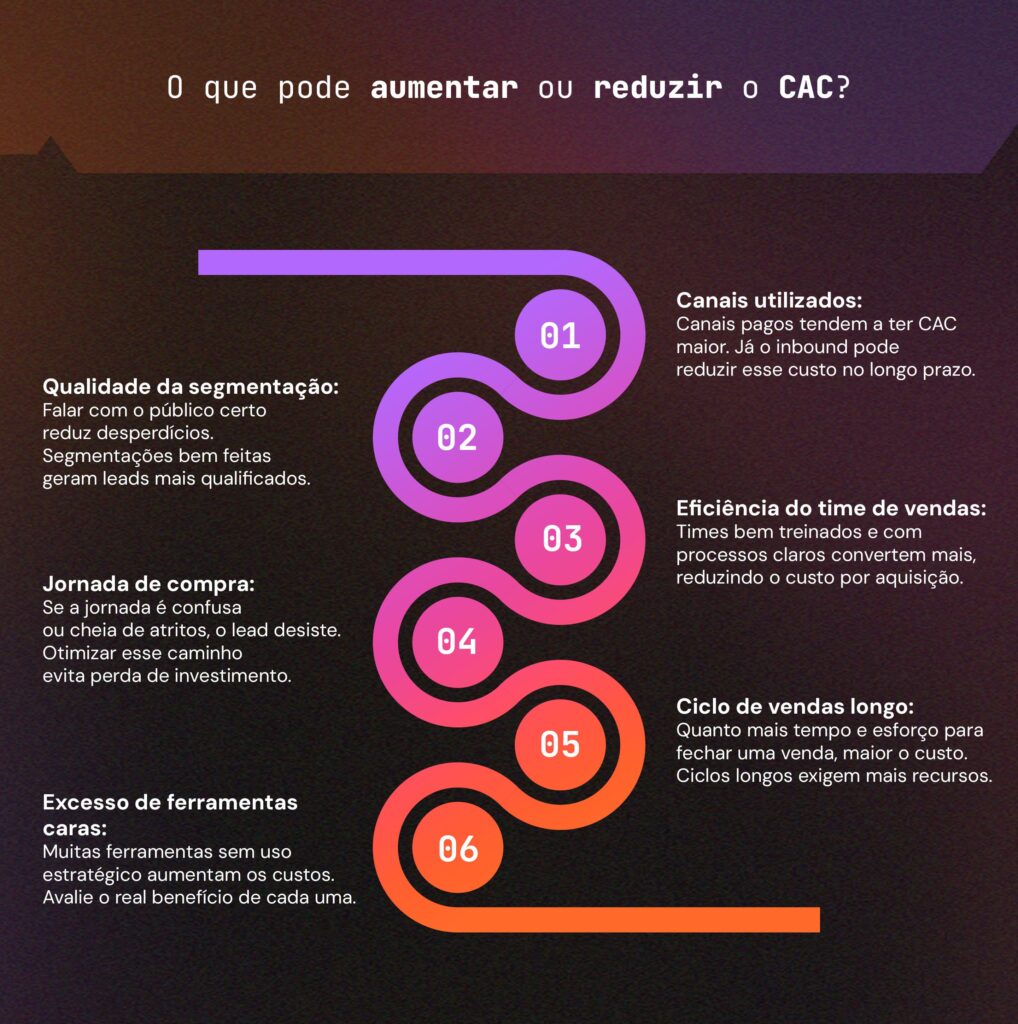 10 estratégias inovadoras para otimizar seu cac