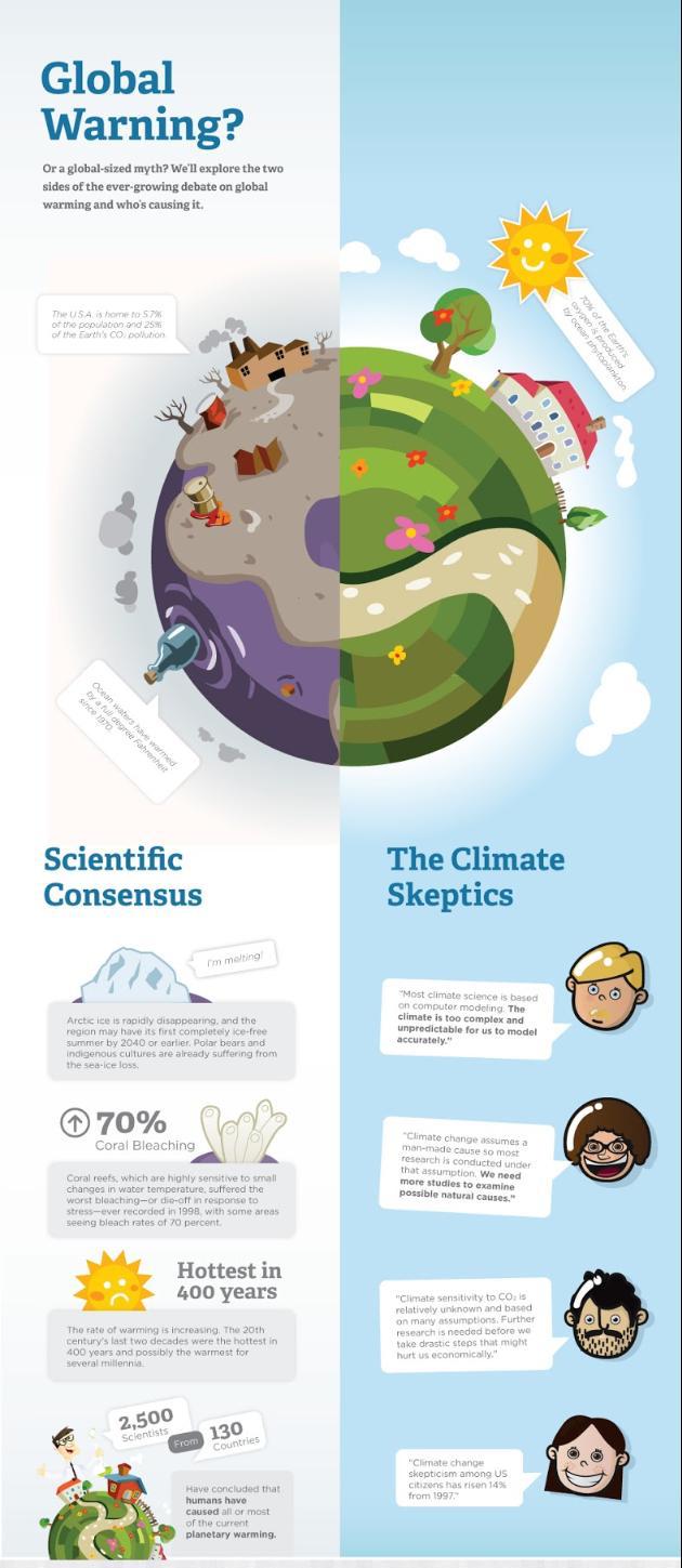 melhores exemplos infográficos criativos