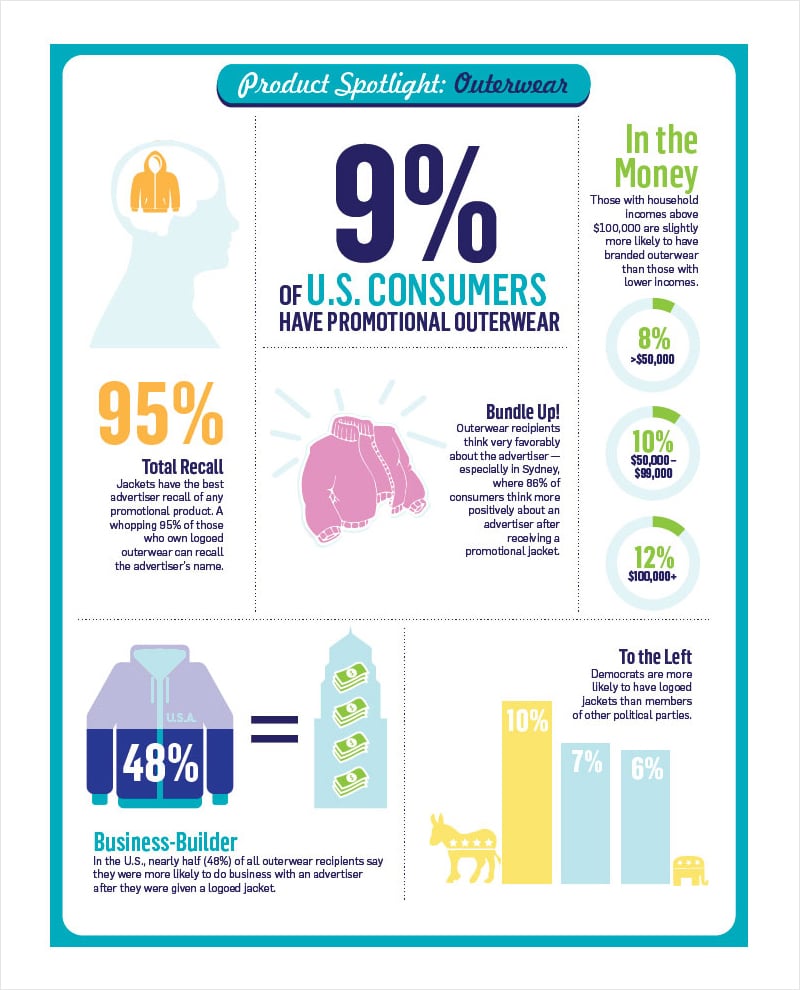 ideias infográficos criativos para marketing
