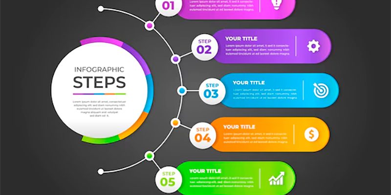 infográfico interativo para engajamento de usuário