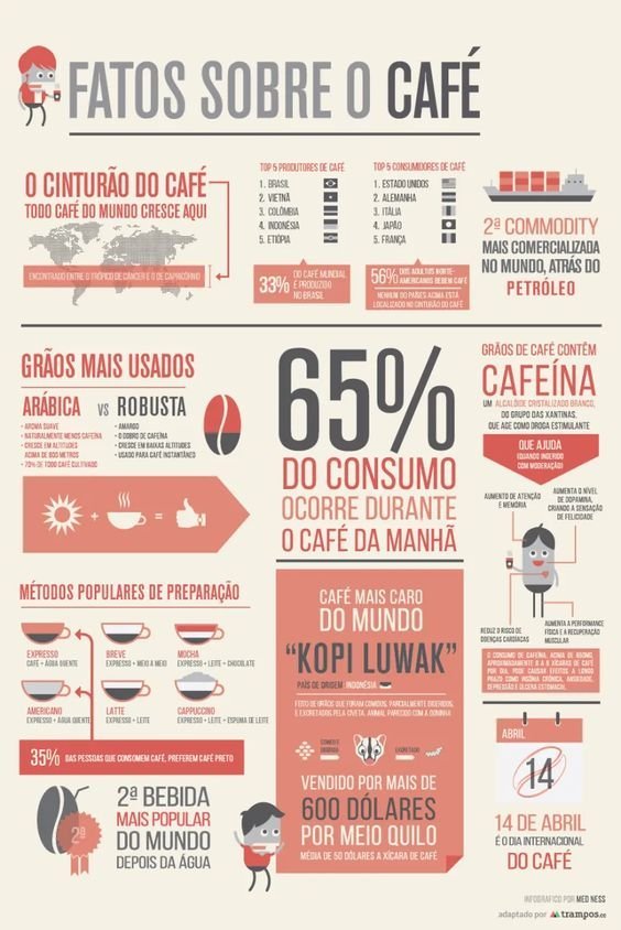 ideias infográficos criativos para marketing