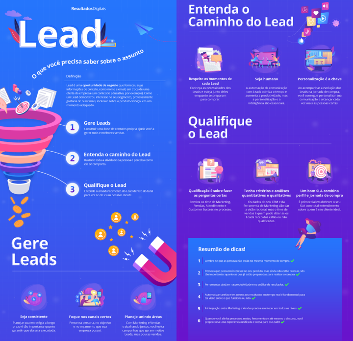 erros comuns ao criar infográficos