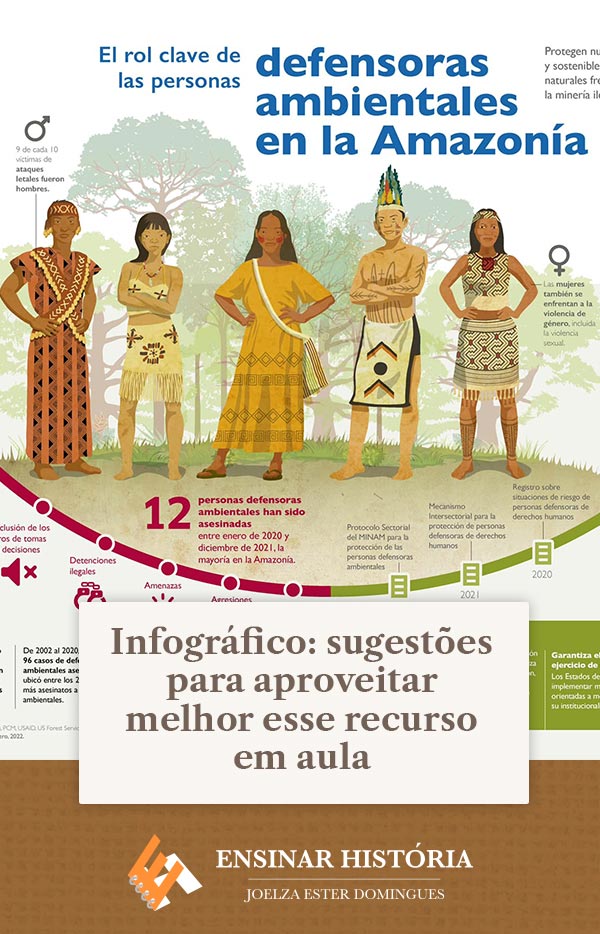 custo para criar infográfico profissional