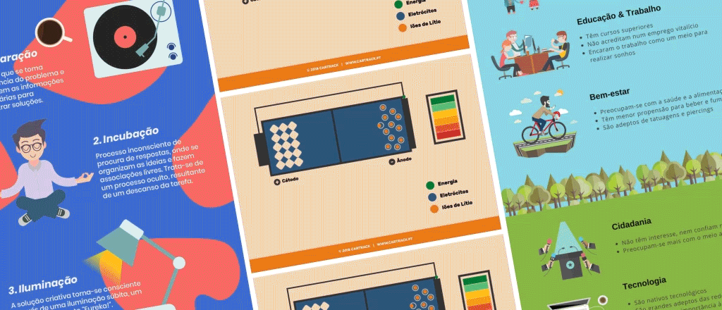 infográfico interativo para engajamento de usuário