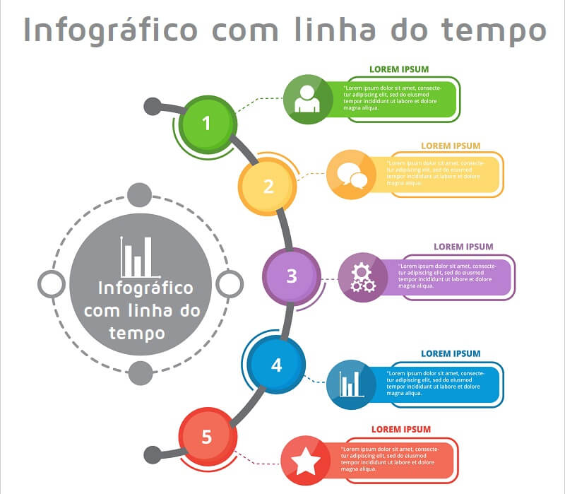 erros comuns ao criar infográficos
