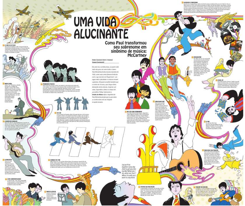 Piktochart vs Venngage para infográficos