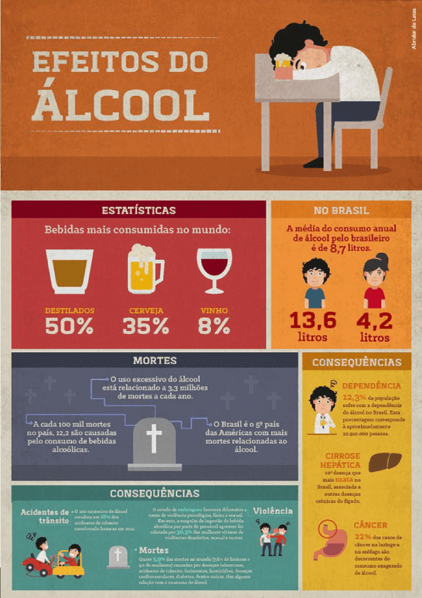 ideias infográficos criativos para marketing