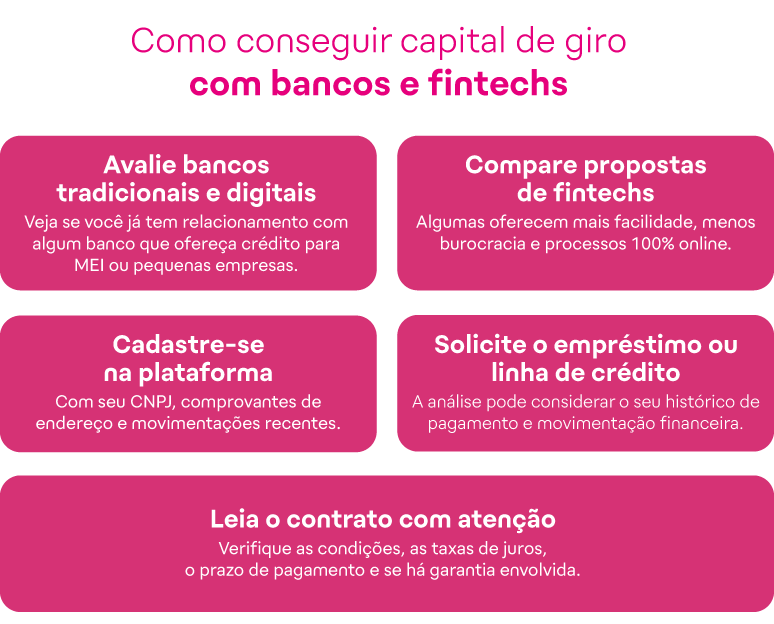 melhores opções capital de giro mei