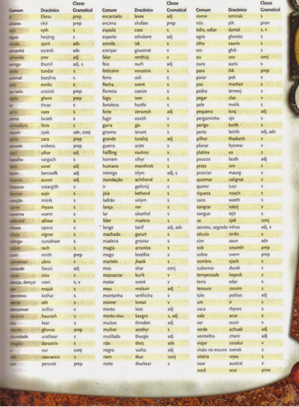 nomes de dragões masculinos