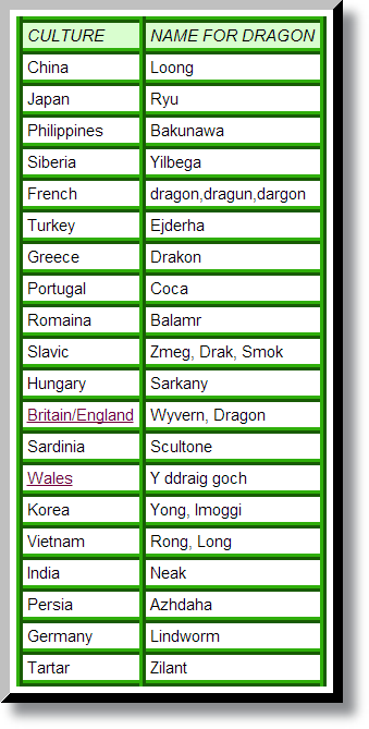 significado de nomes de dragões