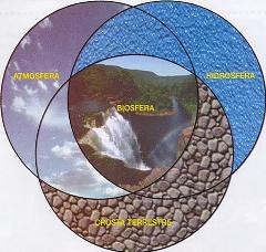 o que é a biosfera