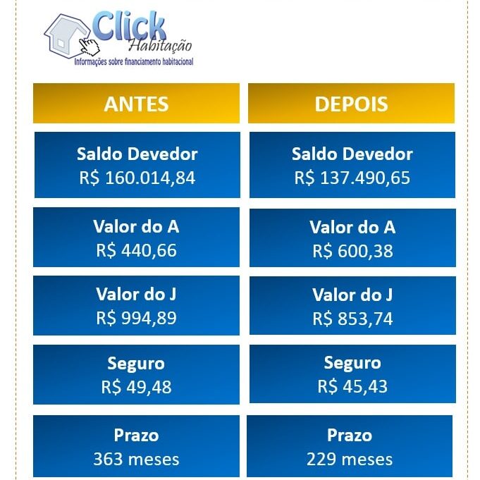 o que é amortização