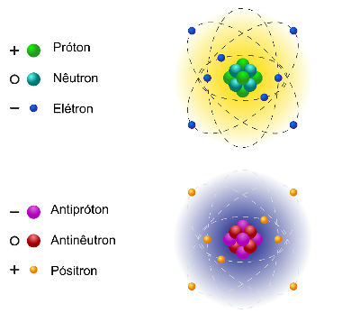 O que é antimatéria