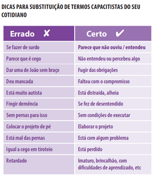 O que é capacitismo