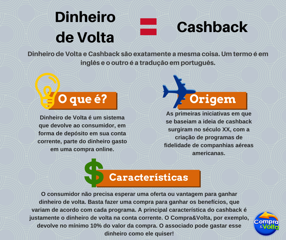 melhores lojas com cashback para economizar