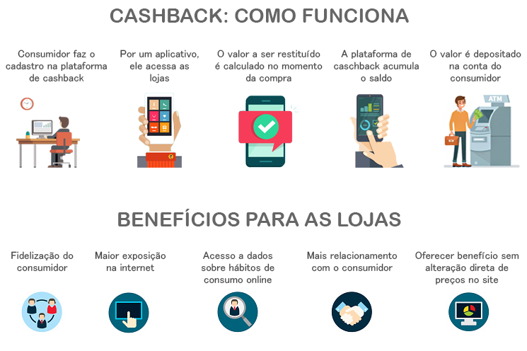 cashback vs milhas qual vale mais a pena