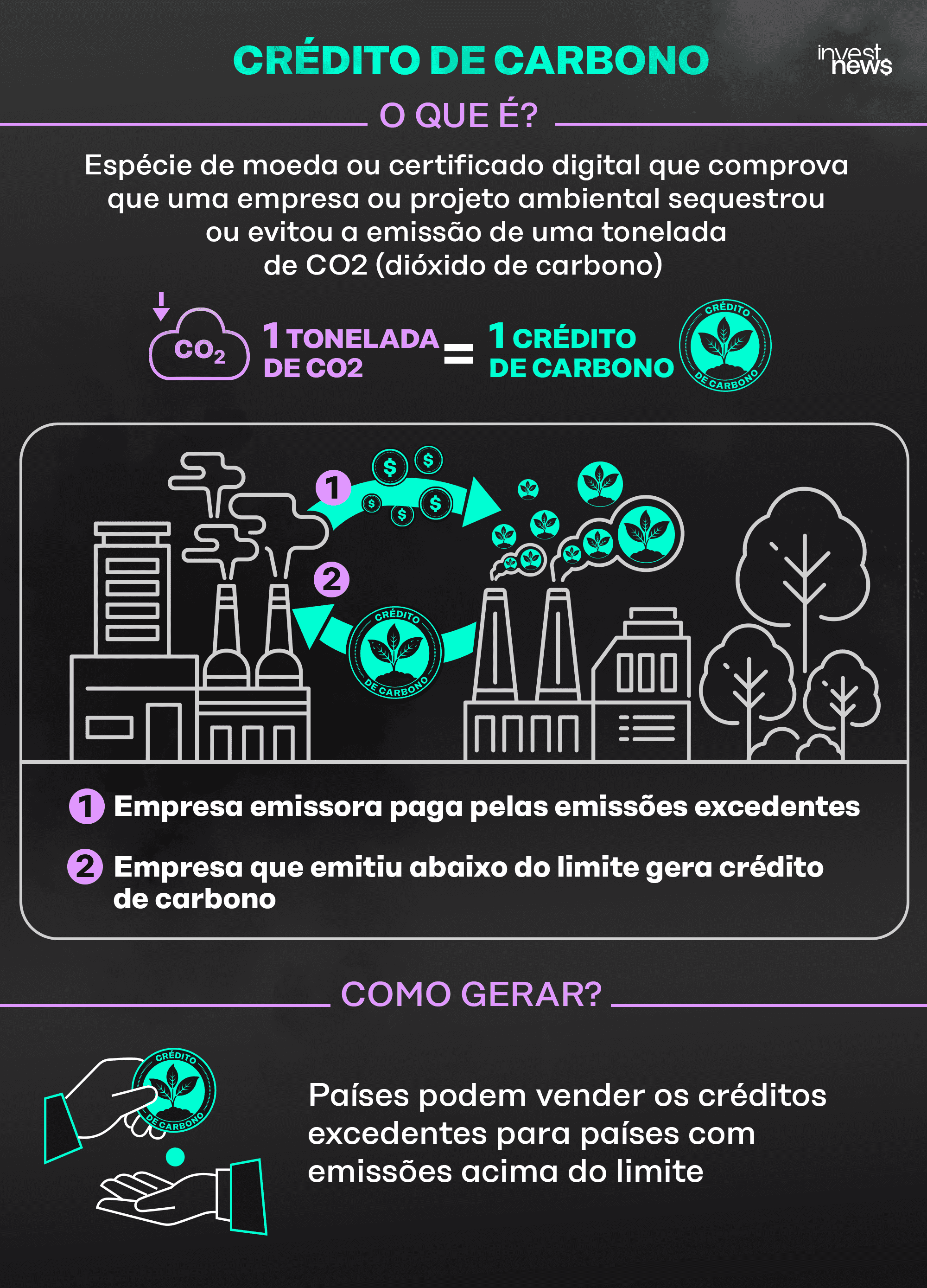 melhores projetos de crédito de carbono para investir