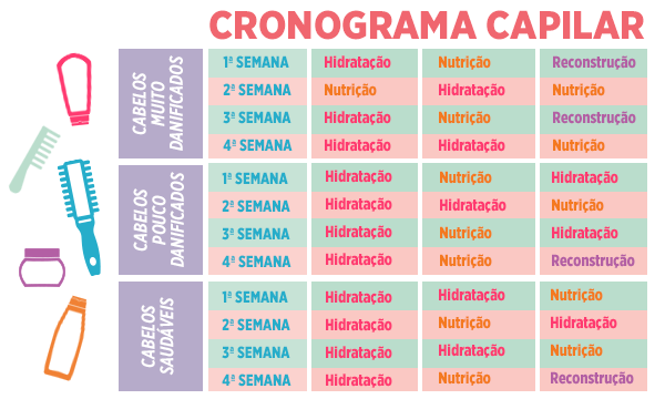 cronograma capilar vs tratamento profissional qual o melhor