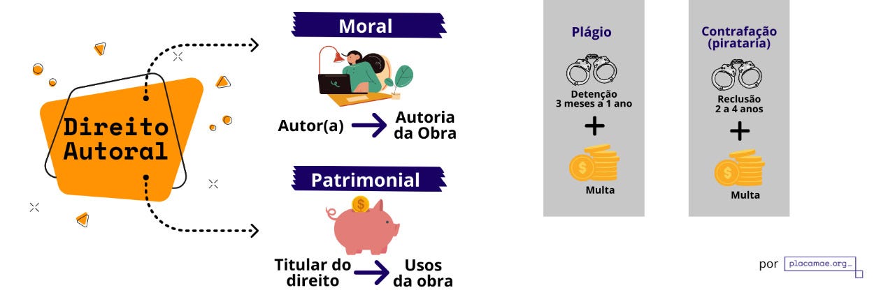 erros comuns sobre direito autoral