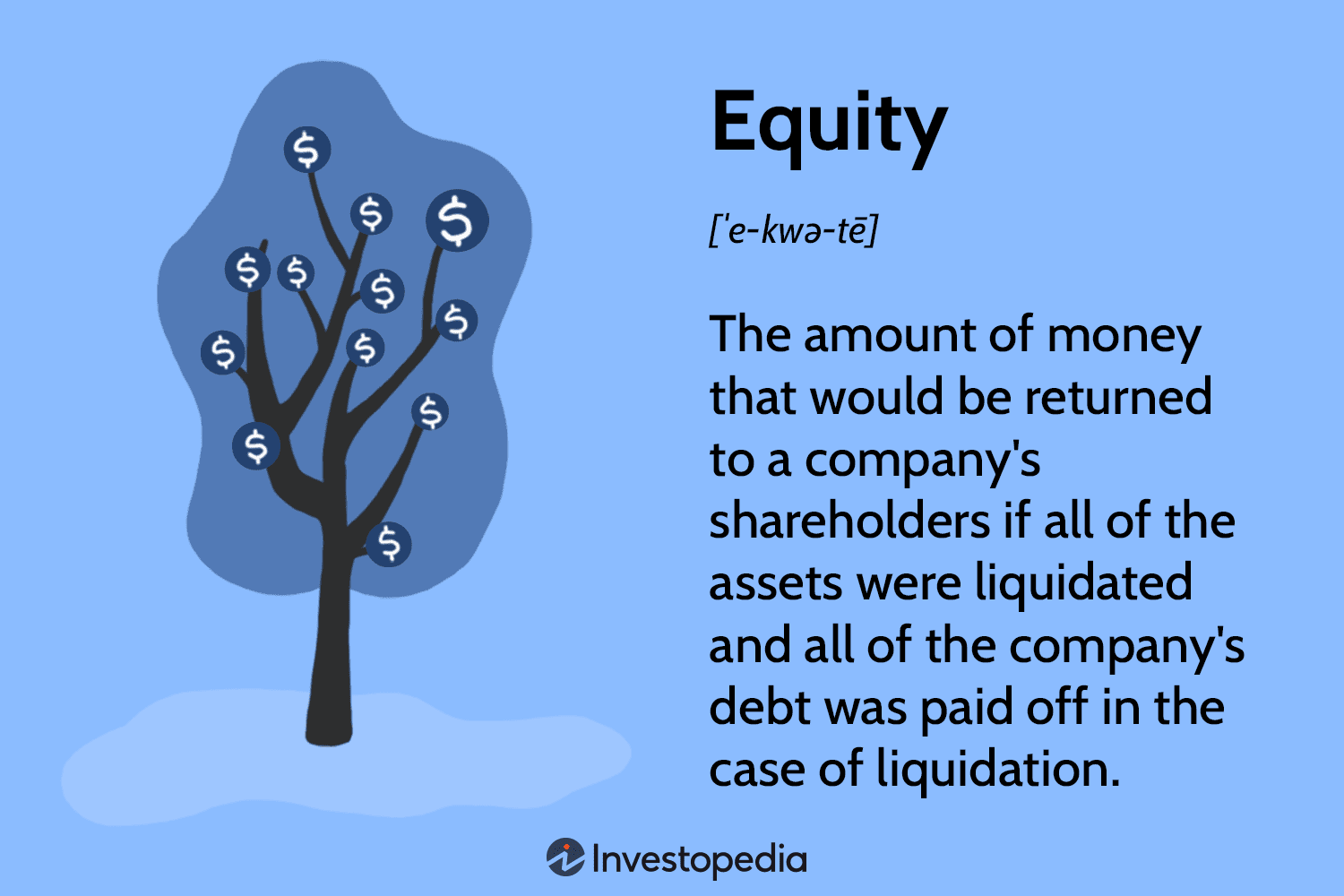 erros comuns ao calcular equity