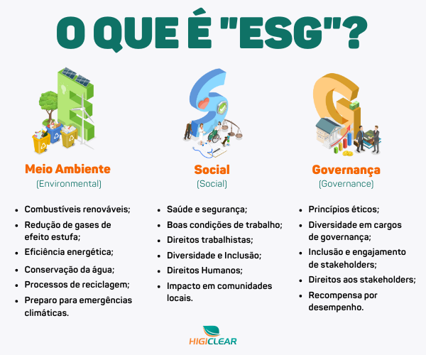 O que é ESG