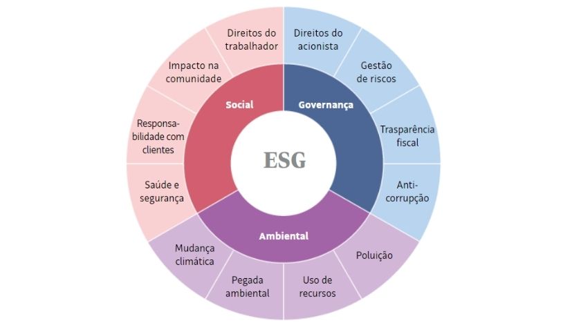 exemplos de empresas com boas práticas esg