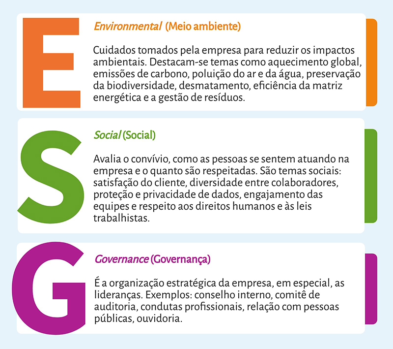 erros comuns na implementação de esg