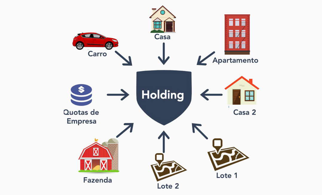 O que é holding