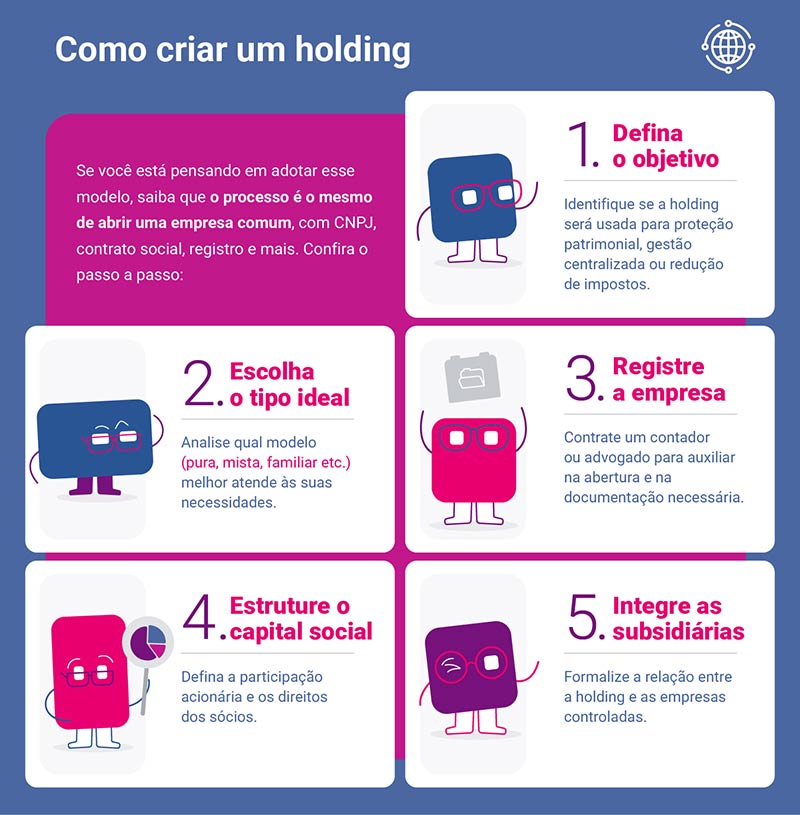 O que é holding