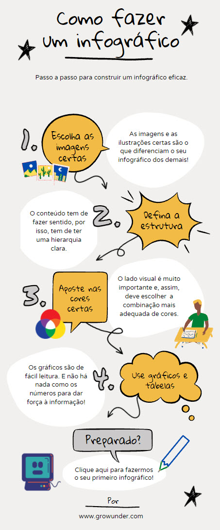 melhores exemplos infográficos criativos