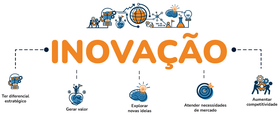 exemplos de inovação que mudaram o mundo