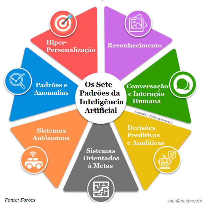 10 maneiras como a inteligência artificial pode transformar sua vida
