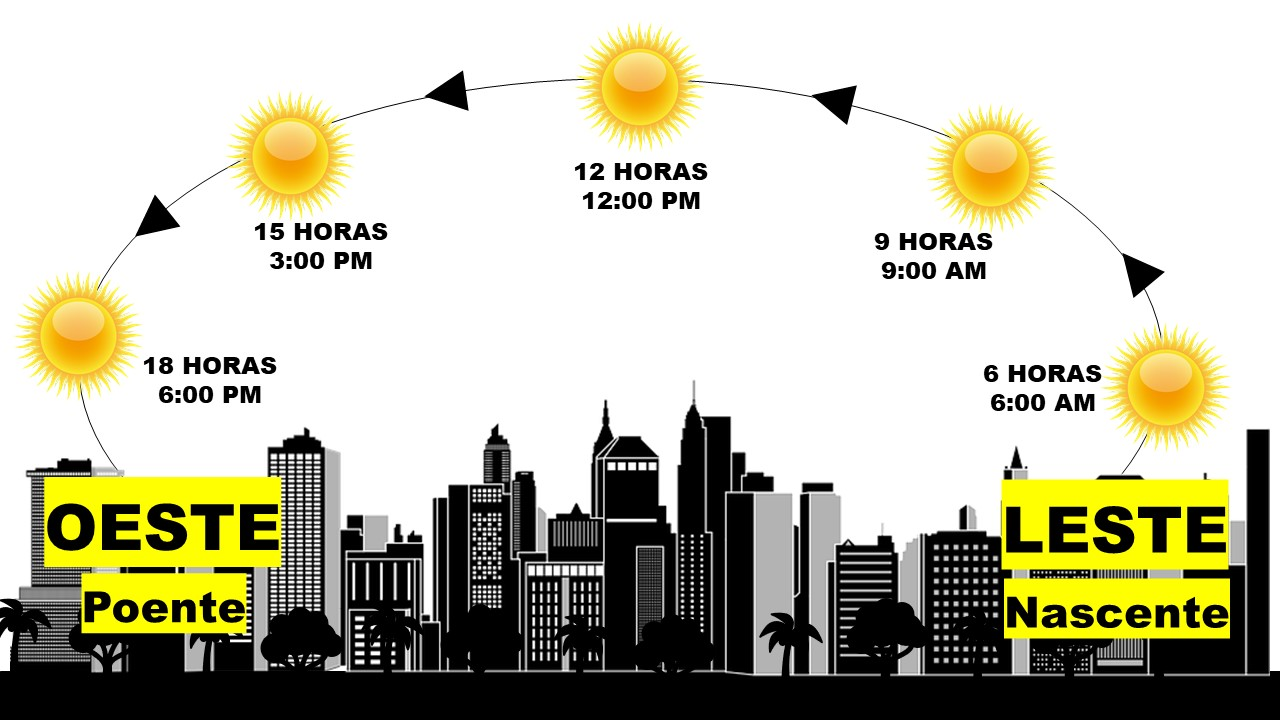 O que é luz natural