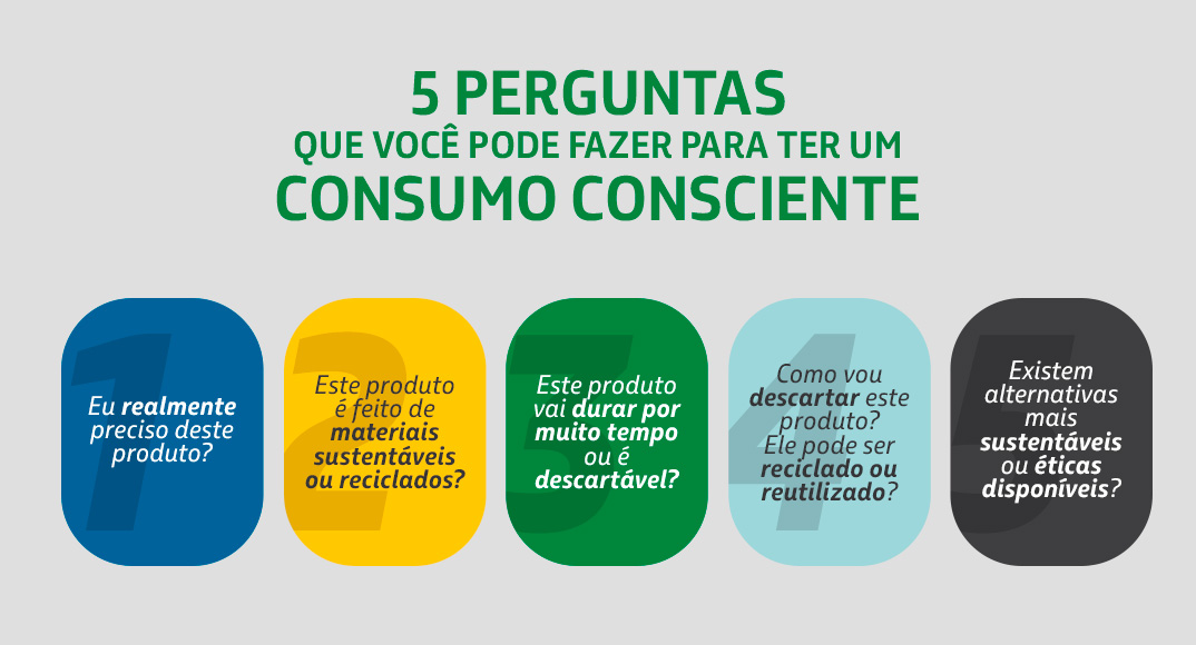 o que é o consumo consciente