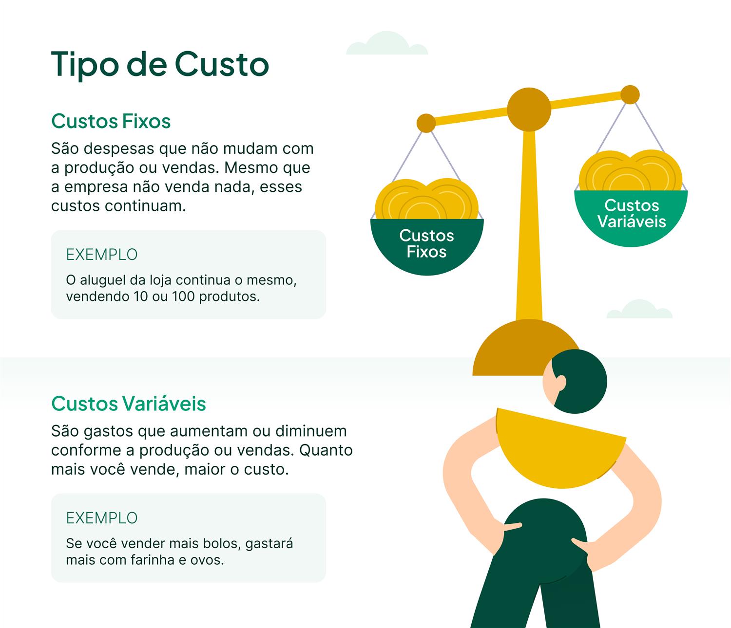 o que são custos fixos e variáveis exemplos