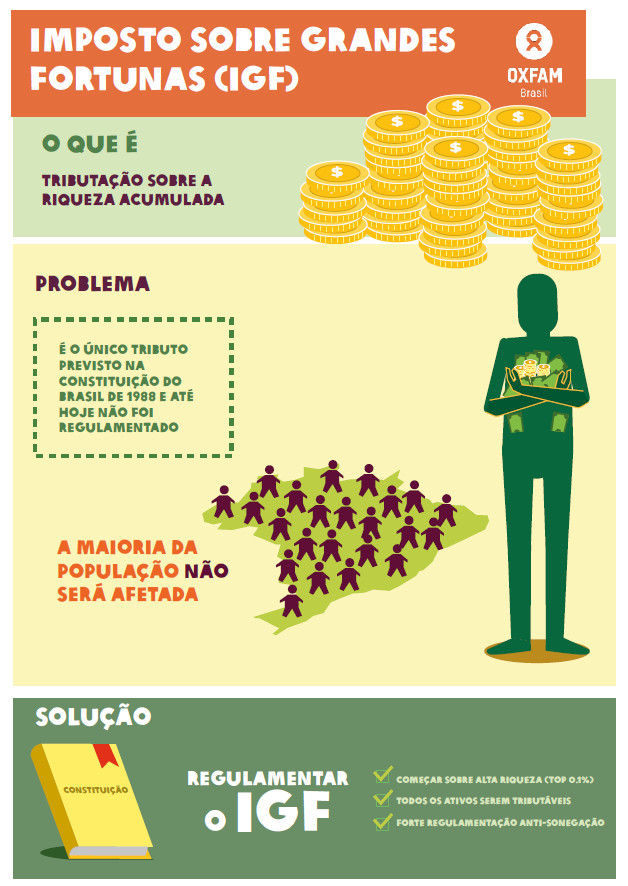 imposto sobre grandes fortunas brasil versus outros países