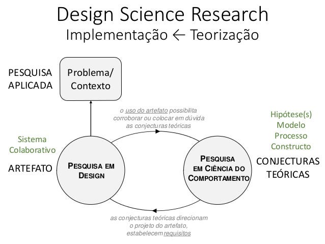 como usar o método dsr para estudar história enem