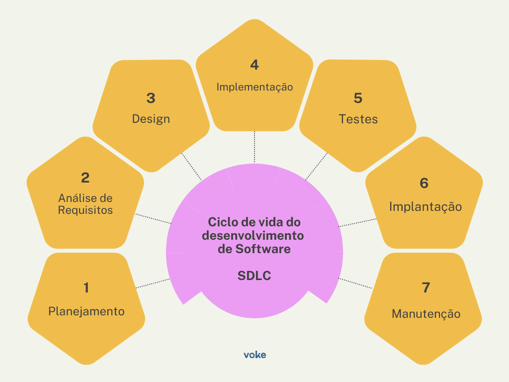 o que é um software