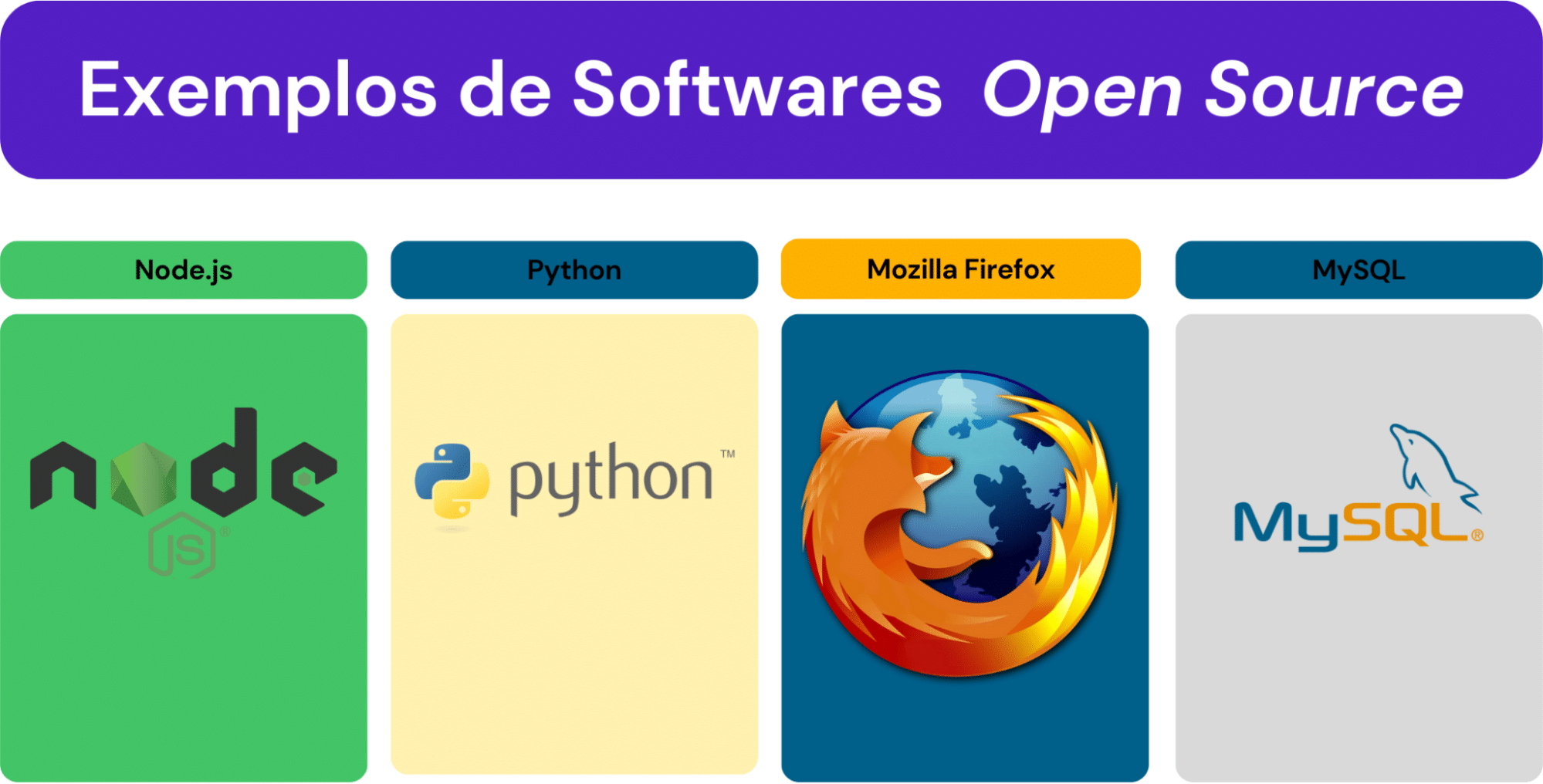tipos de software e suas funções