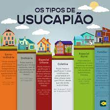 tipos de usucapião para imóveis