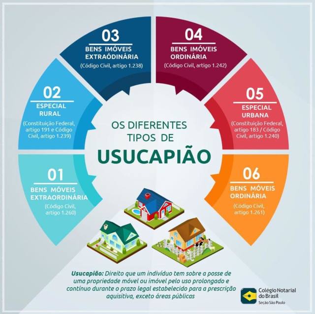 erros comuns ao pedir usucapião