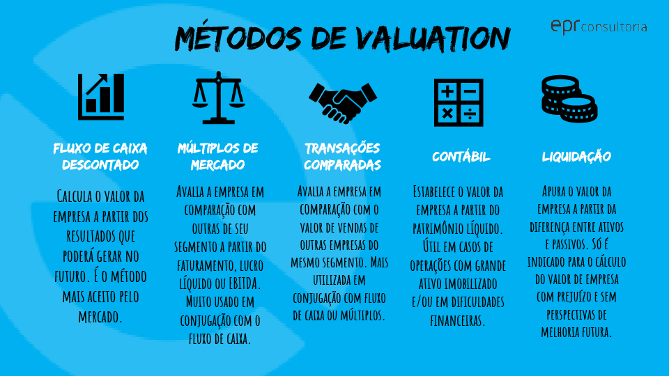 melhores métodos de valuation para iniciantes