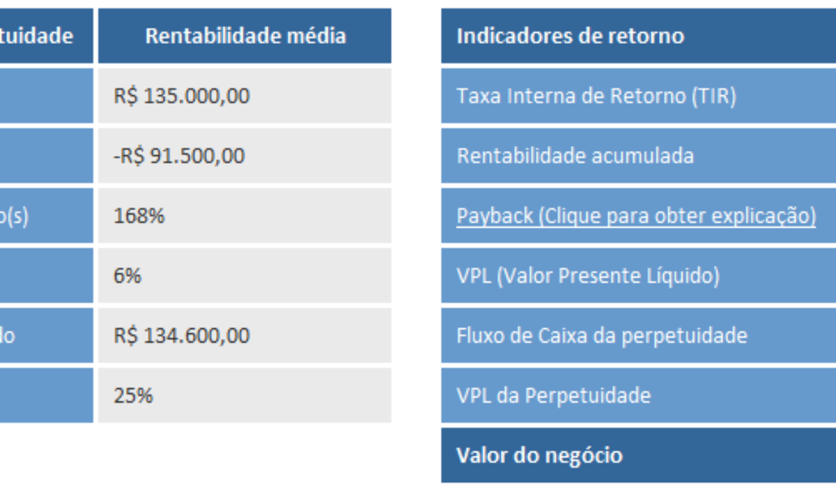 erros comuns ao calcular valuation de startup